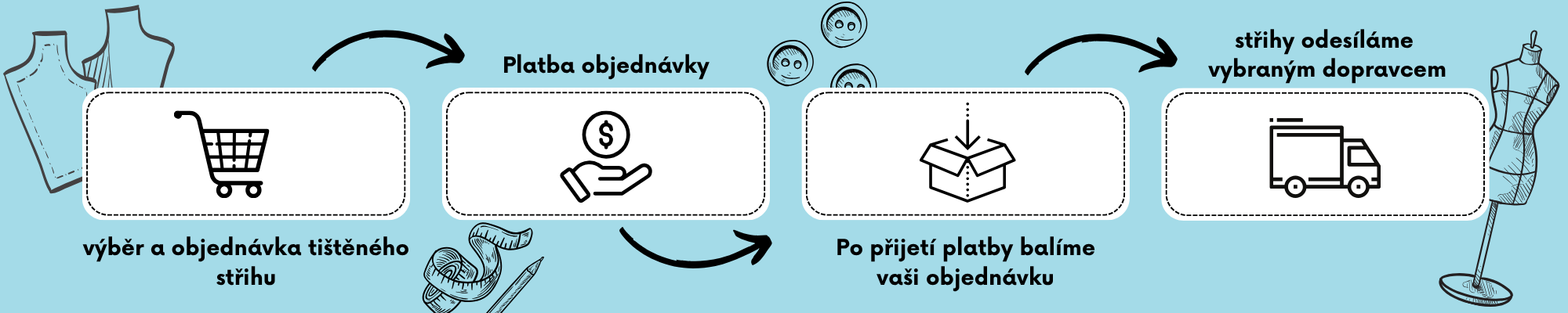 Kopie návrhu proces objednávky-tištěné střihy